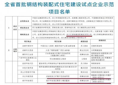 匯源裝配公司榮獲 四川省首批鋼結構裝配式住宅建設試點企業(yè)