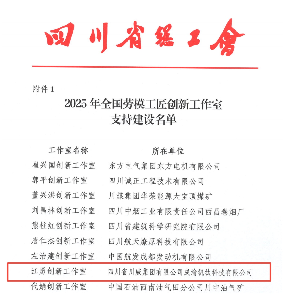 新年傳喜報(bào)！川威集團(tuán)釩鈦科技江勇創(chuàng)新工作室獲評全國勞模工匠創(chuàng)新工作室